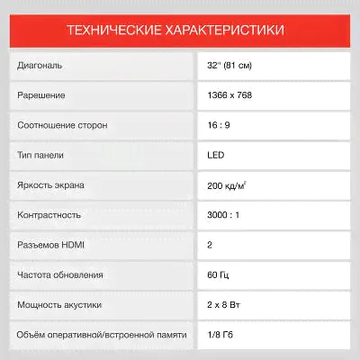 Телевизор 32" StarWind SW-LED32SG304 HD HDMIx2, USBx1-0